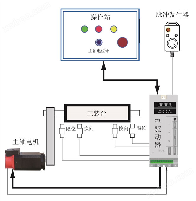 数控刨铣磨床